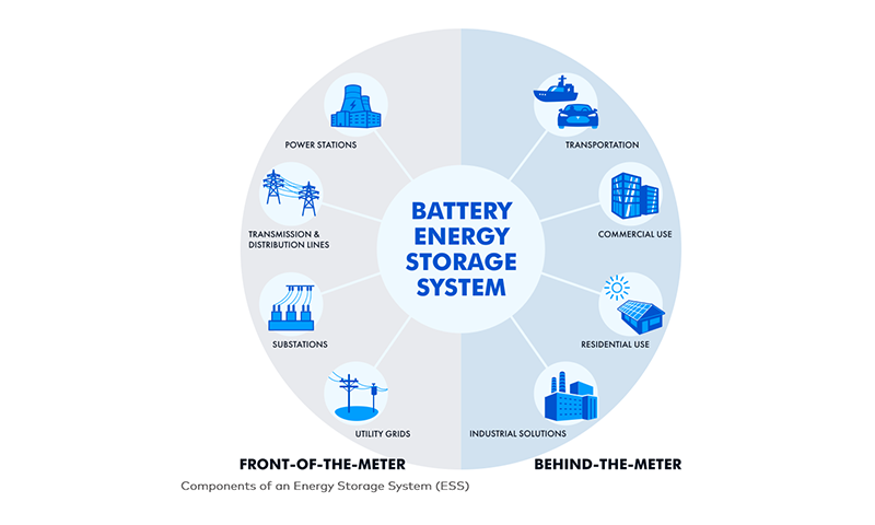 All You Need to Know About an Energy Storage System (ESS)