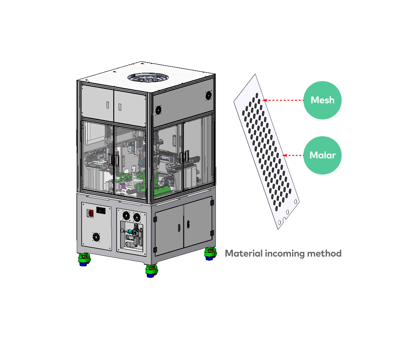 Mobile Phone/Tablet Structural Parts Assembly Solution (Mesh & VHB Machine)