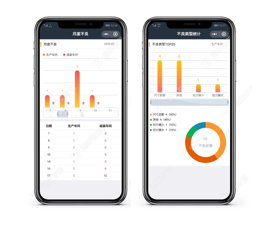 Mobility of production management